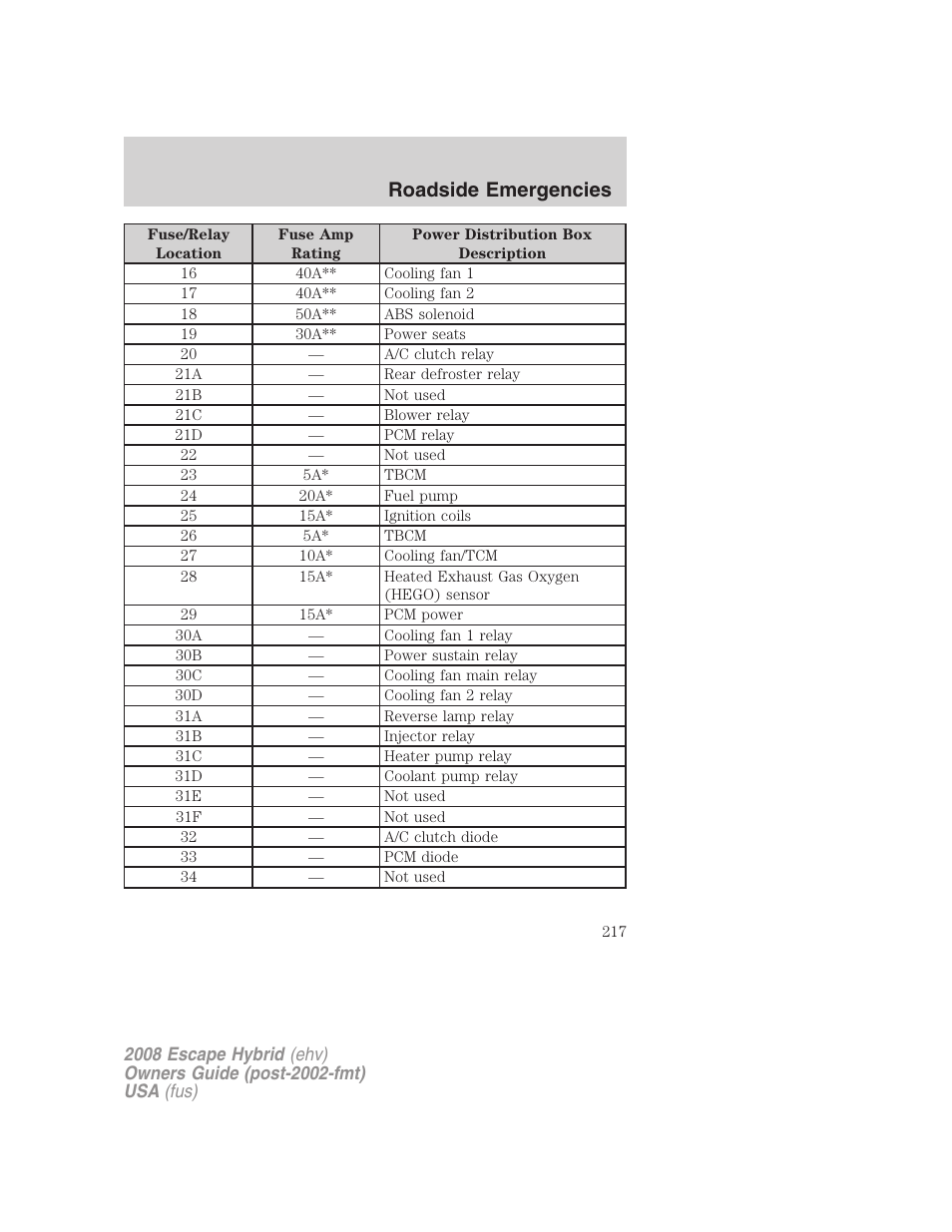 Roadside emergencies | FORD 2008 Escape Hybrid v.2 User Manual | Page 217 / 320