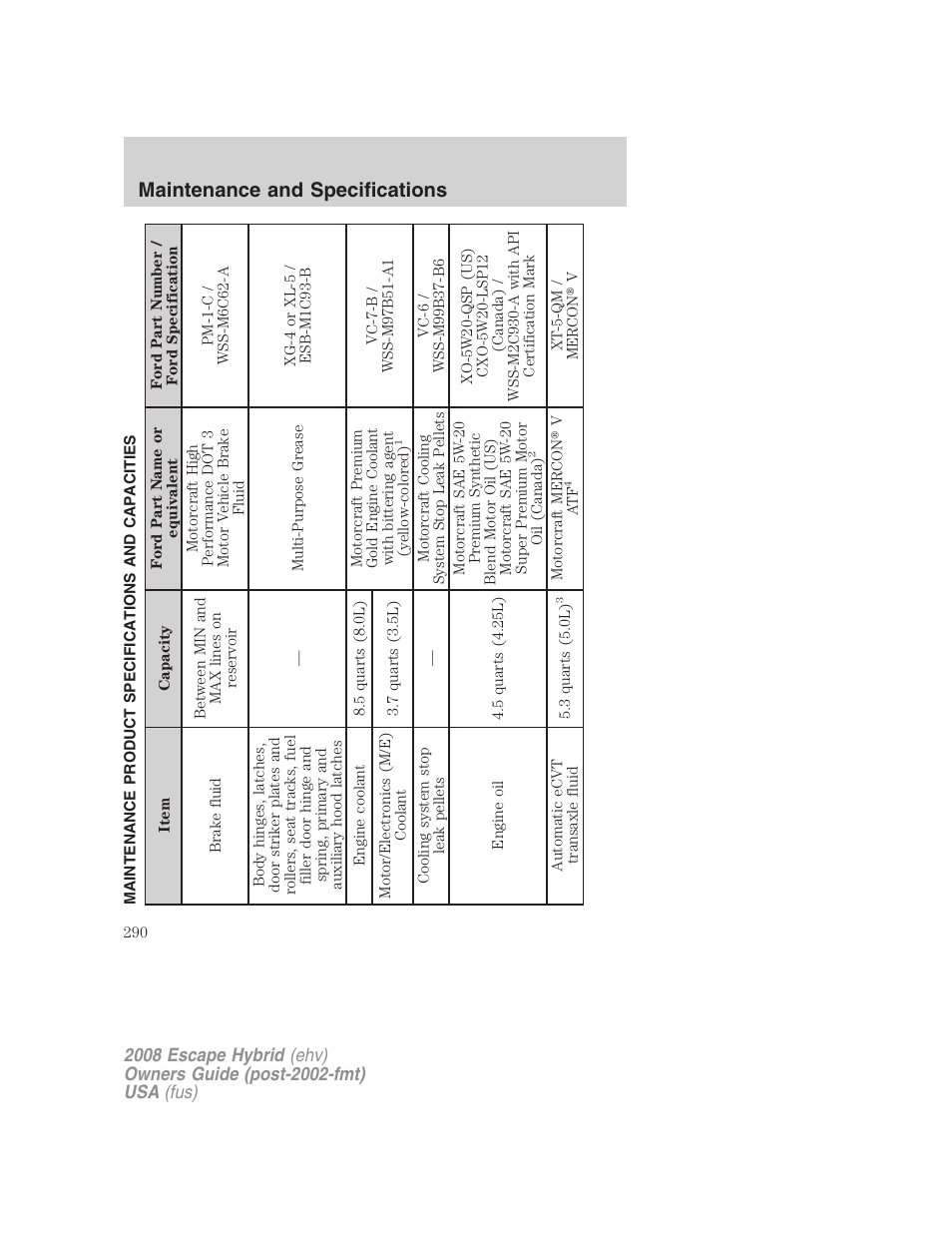 Maintenance product specifications and capacities, Maintenance and specifications | FORD 2008 Escape Hybrid v.2 User Manual | Page 290 / 320