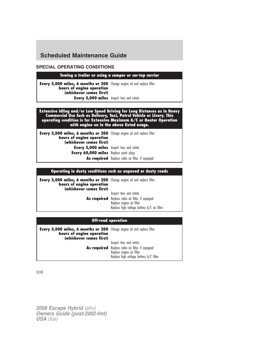 Special operating conditions, Special operating conditions and log, Scheduled maintenance guide | FORD 2008 Escape Hybrid v.2 User Manual | Page 308 / 320