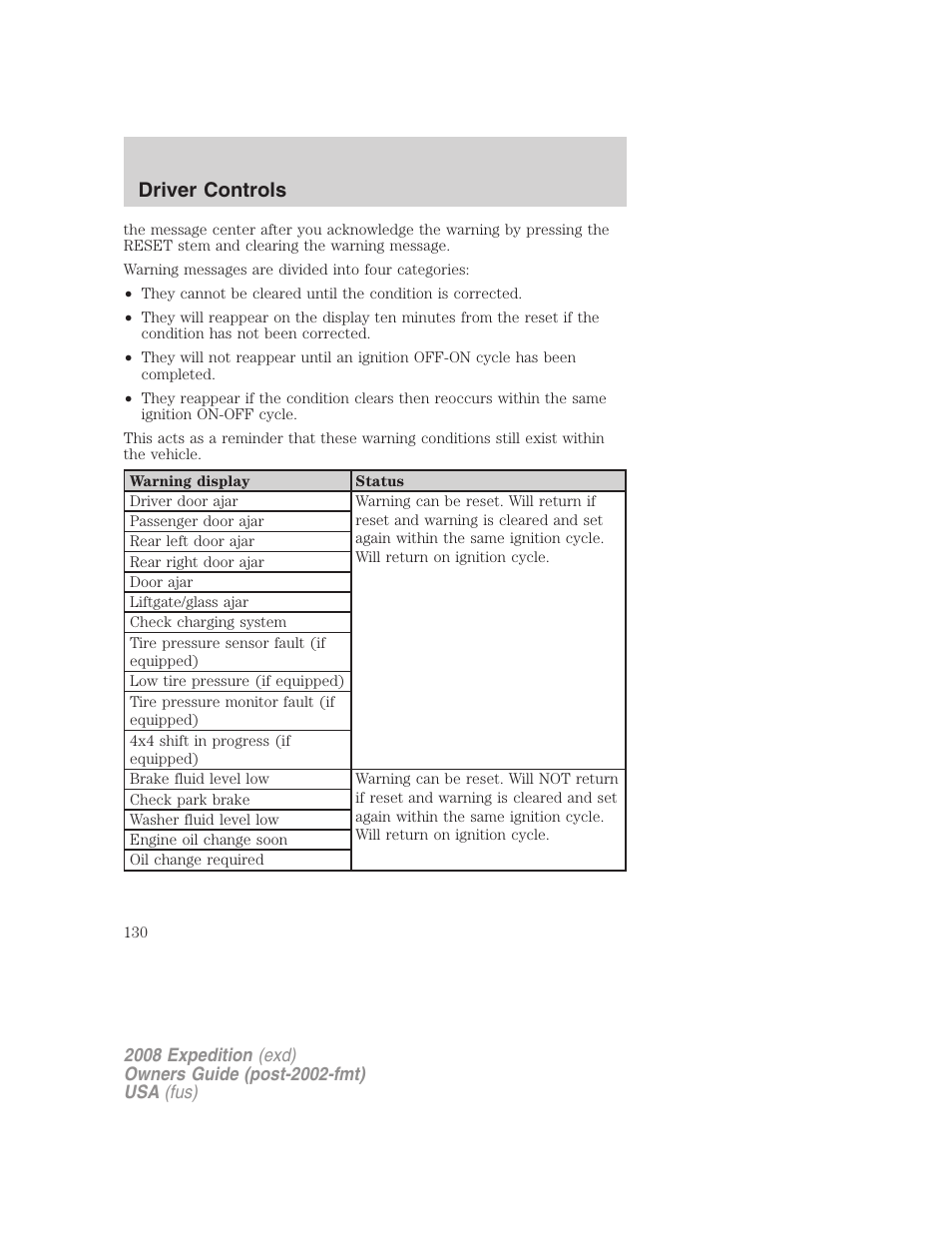 Driver controls | FORD 2008 Expedition v.1 User Manual | Page 130 / 392