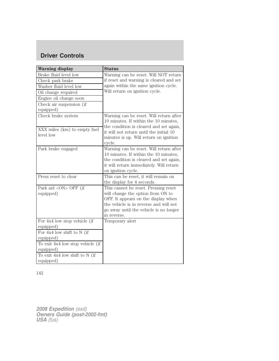 Driver controls | FORD 2008 Expedition v.1 User Manual | Page 142 / 392