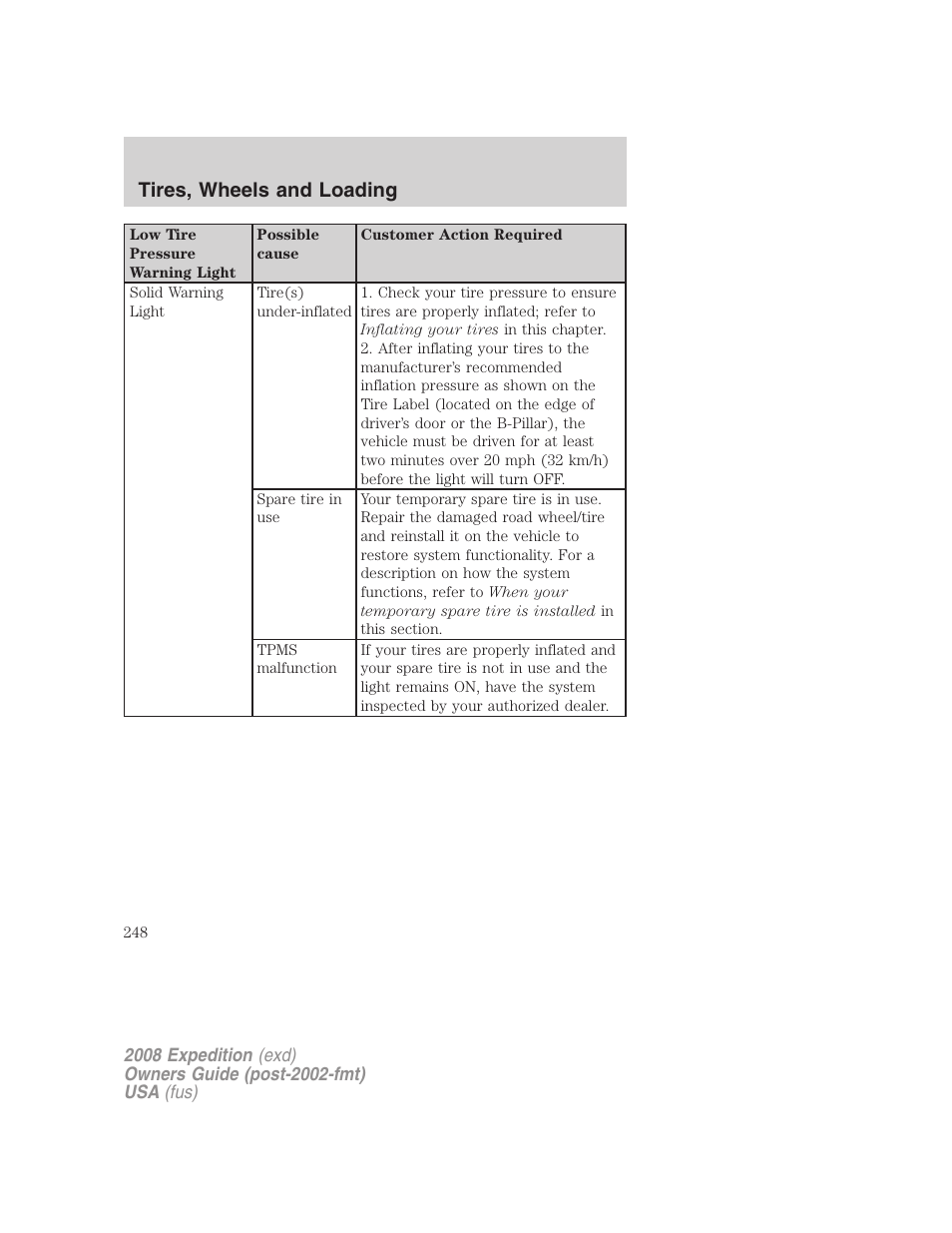 Tires, wheels and loading | FORD 2008 Expedition v.1 User Manual | Page 248 / 392