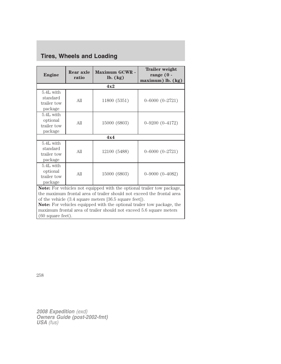 Tires, wheels and loading | FORD 2008 Expedition v.1 User Manual | Page 258 / 392