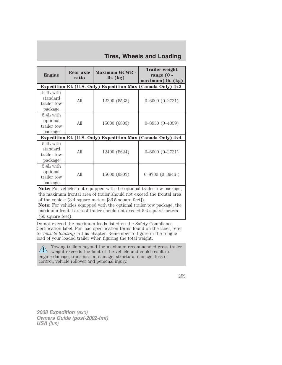 Tires, wheels and loading | FORD 2008 Expedition v.1 User Manual | Page 259 / 392