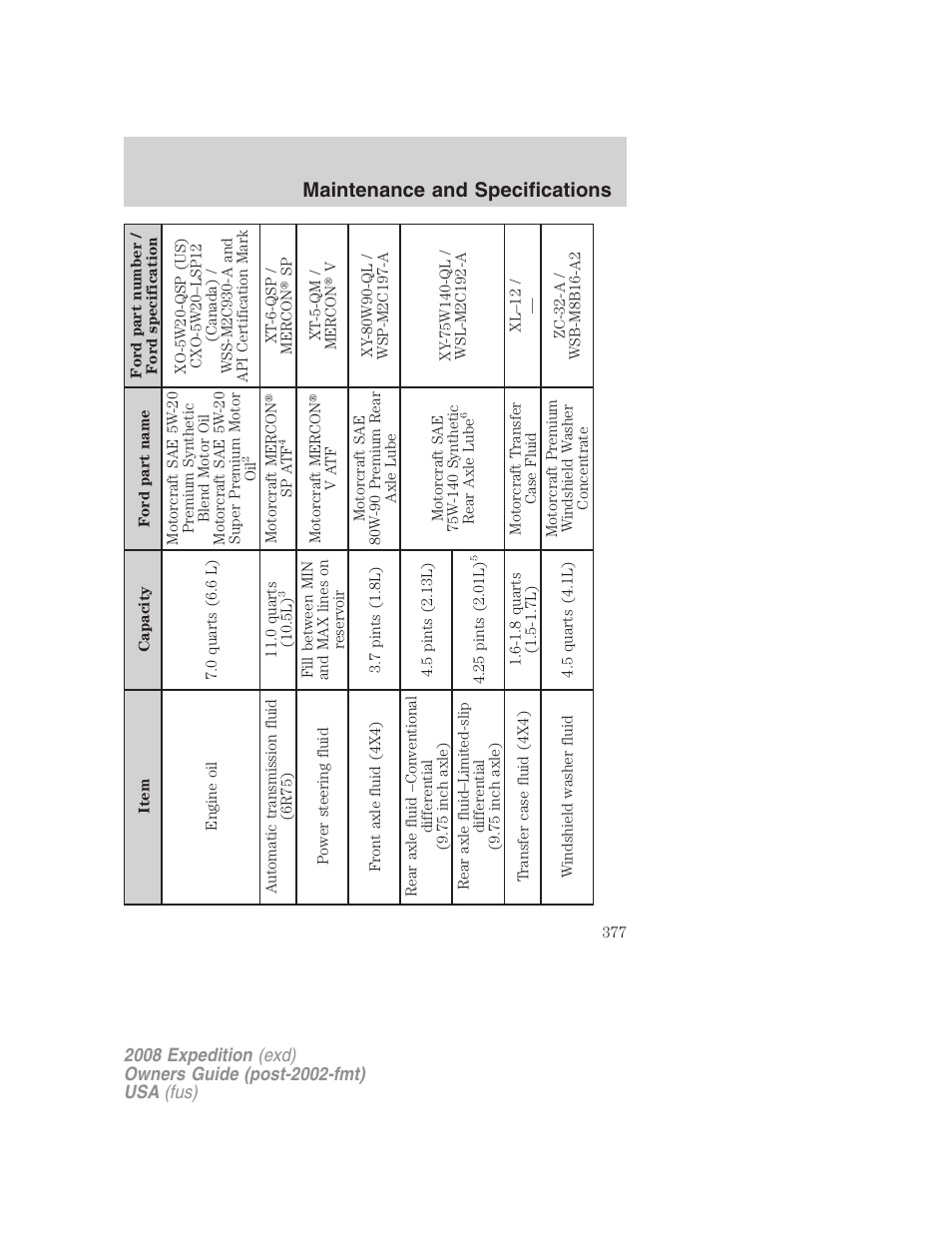 Maintenance and specifications | FORD 2008 Expedition v.1 User Manual | Page 377 / 392