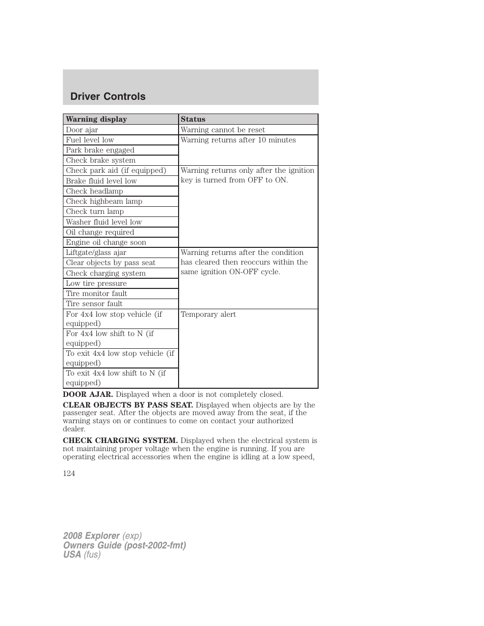 Driver controls | FORD 2008 Explorer v.1 User Manual | Page 124 / 384
