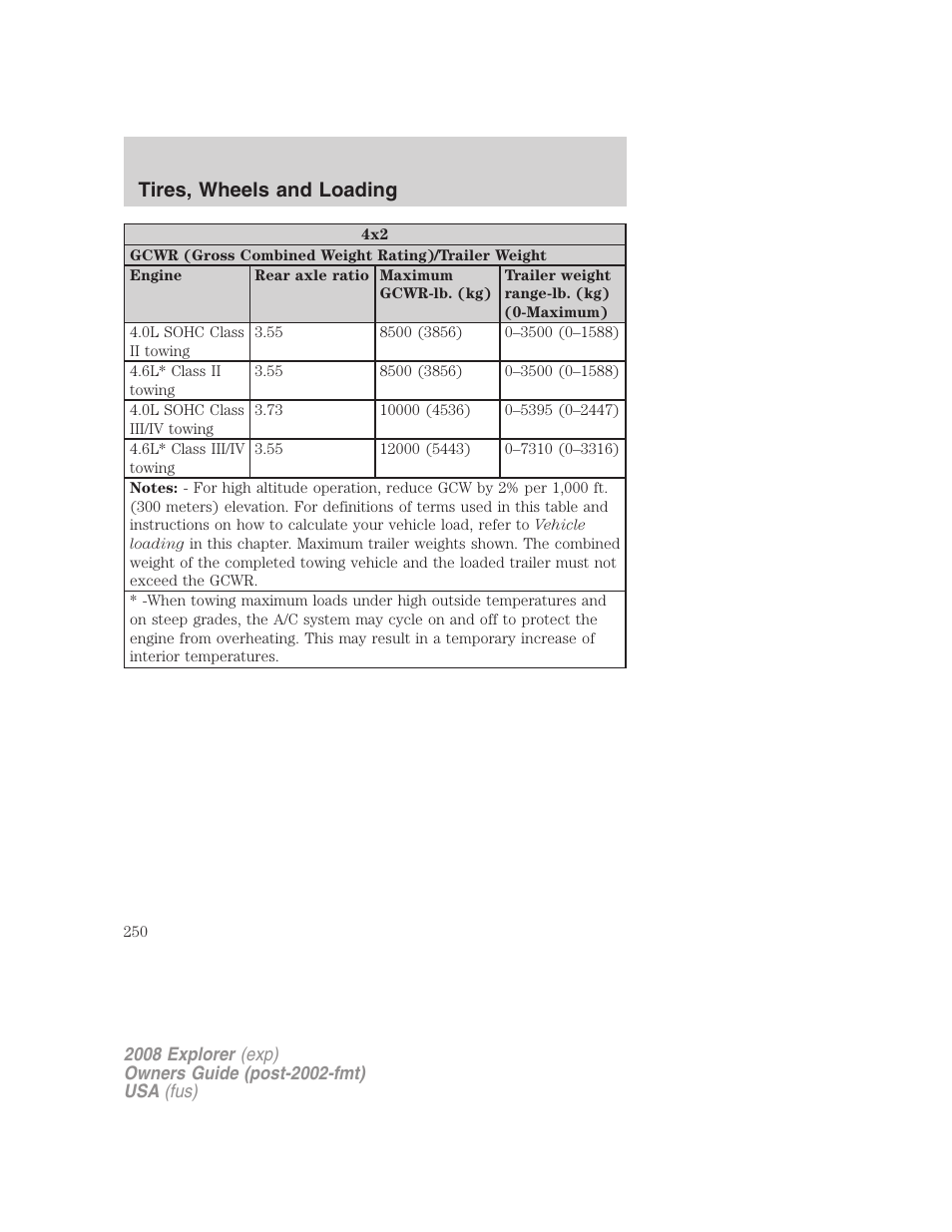 Tires, wheels and loading | FORD 2008 Explorer v.1 User Manual | Page 250 / 384