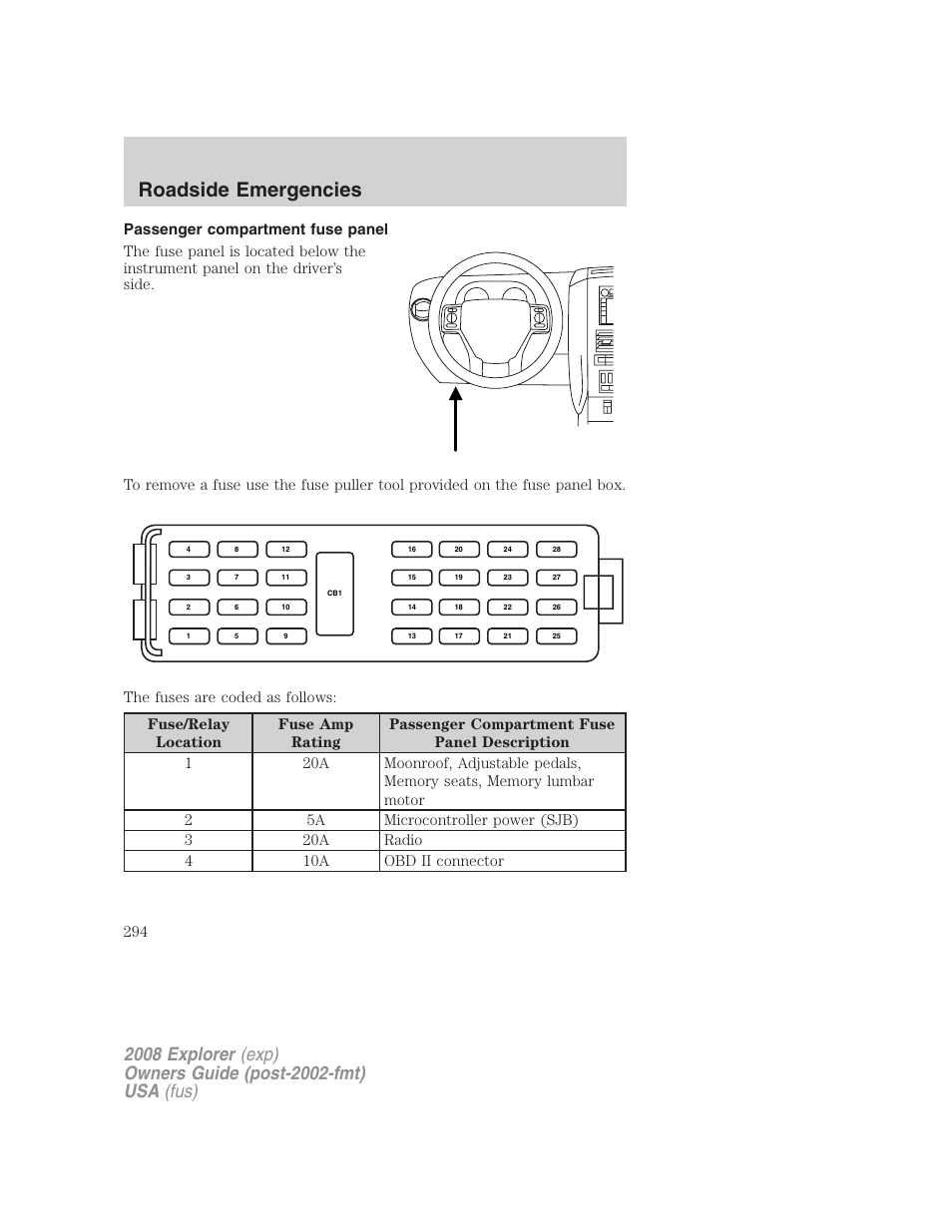 Passenger compartment fuse panel, Roadside emergencies | FORD 2008 Explorer v.1 User Manual | Page 294 / 384