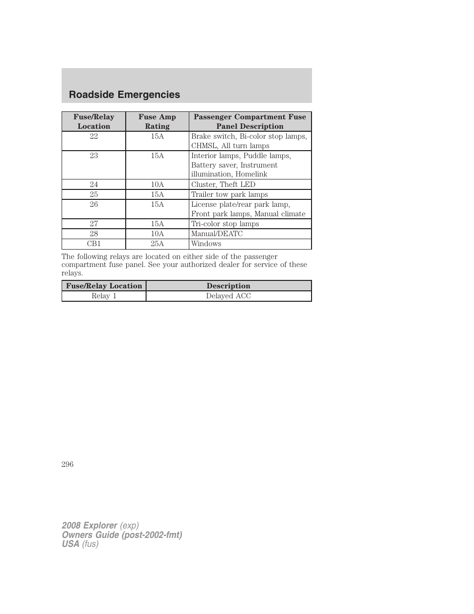 Roadside emergencies | FORD 2008 Explorer v.1 User Manual | Page 296 / 384