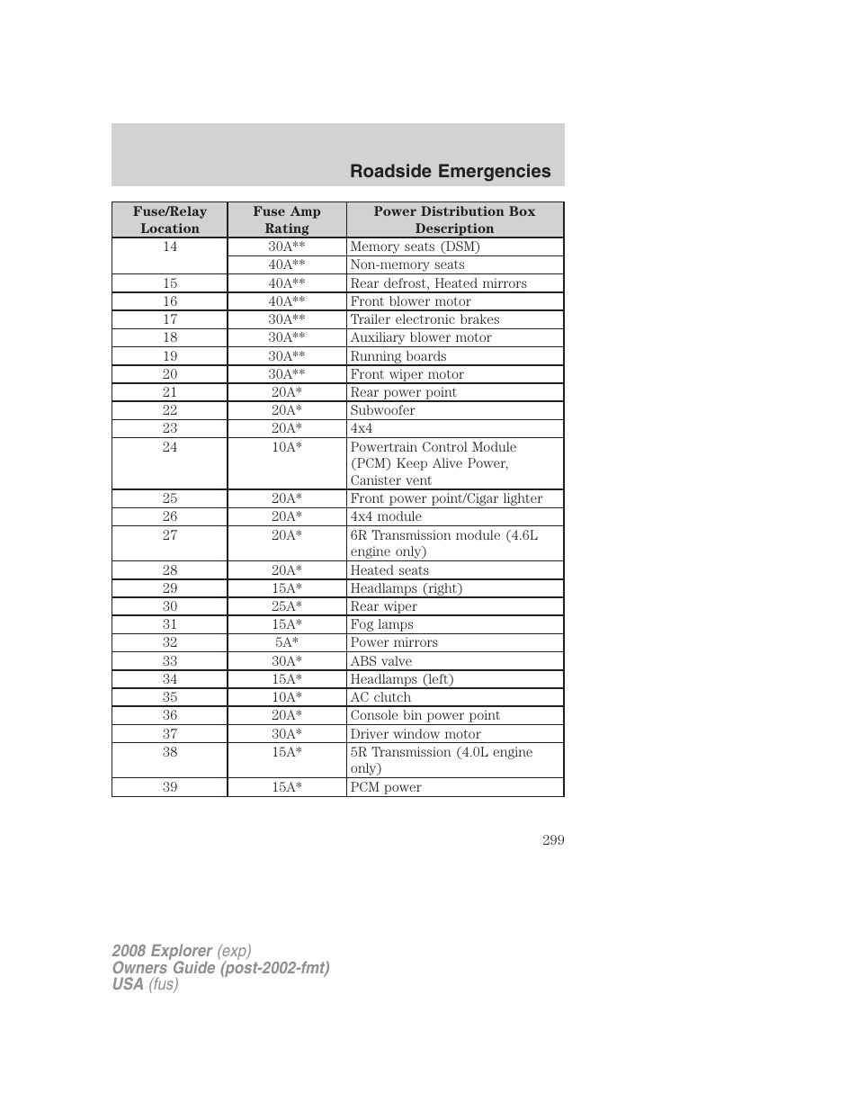 Roadside emergencies | FORD 2008 Explorer v.1 User Manual | Page 299 / 384