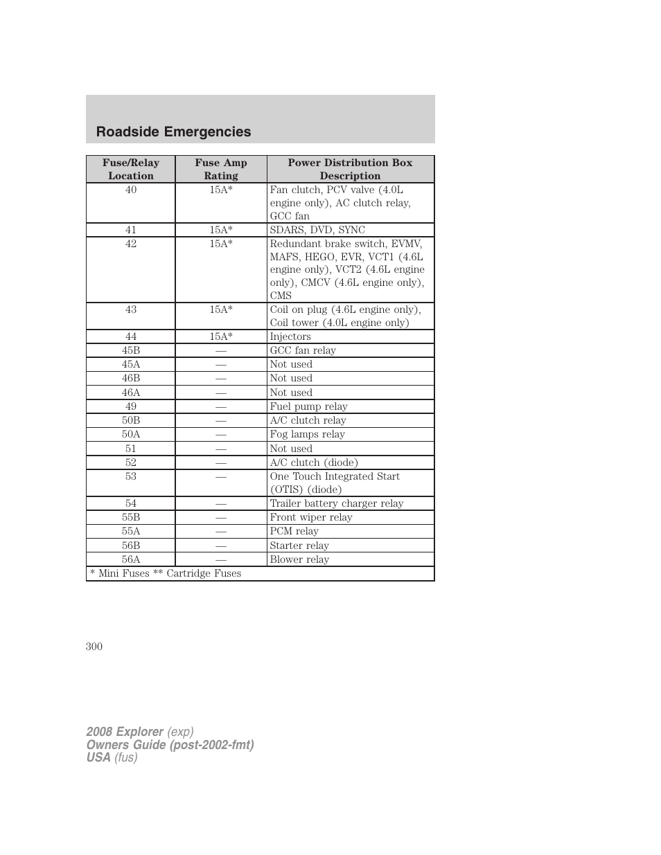 Roadside emergencies | FORD 2008 Explorer v.1 User Manual | Page 300 / 384