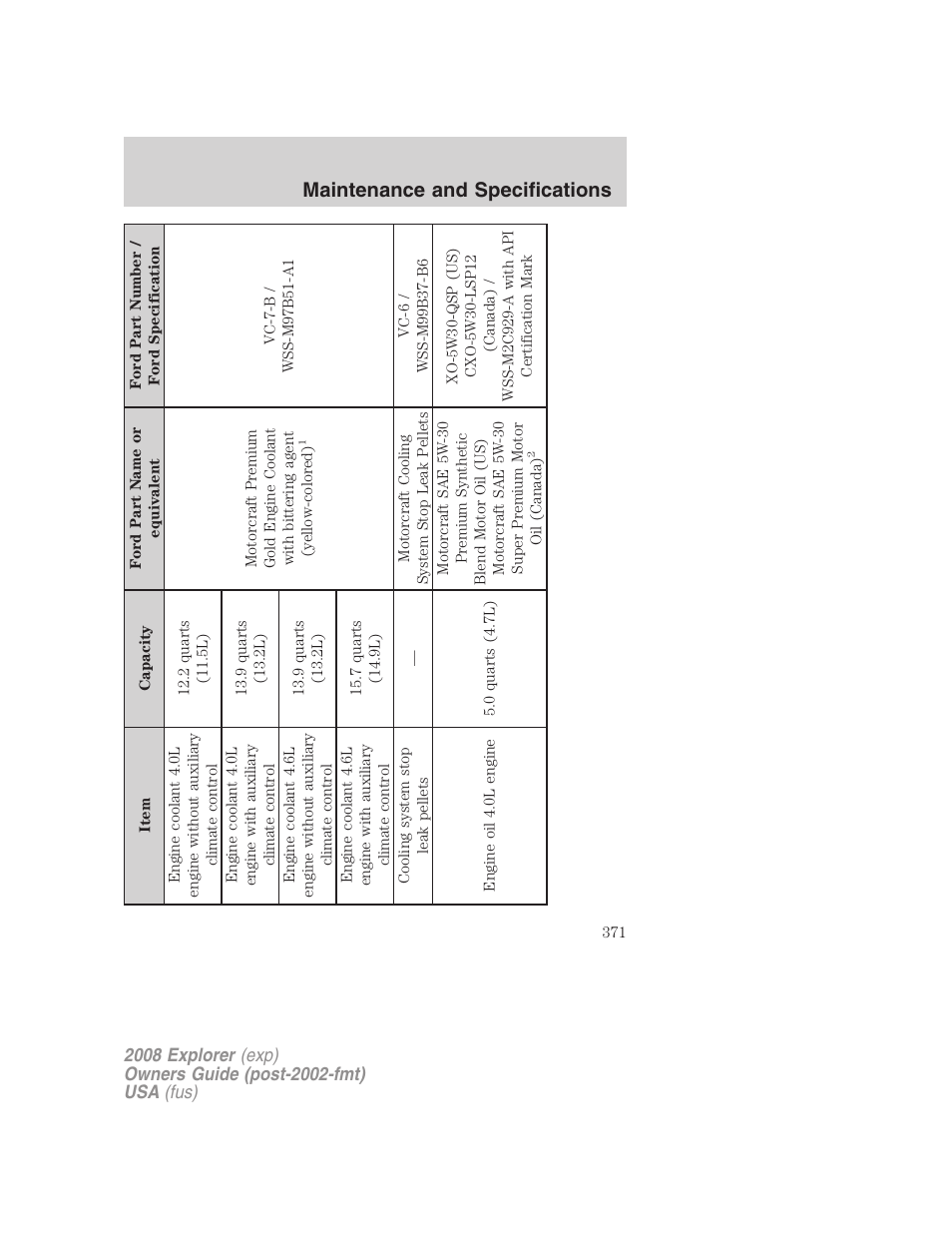 Maintenance and specifications | FORD 2008 Explorer v.1 User Manual | Page 371 / 384