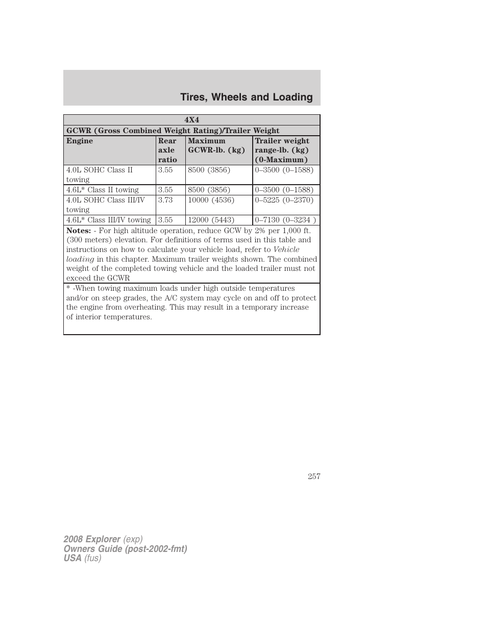 Tires, wheels and loading | FORD 2008 Explorer v.2 User Manual | Page 257 / 400