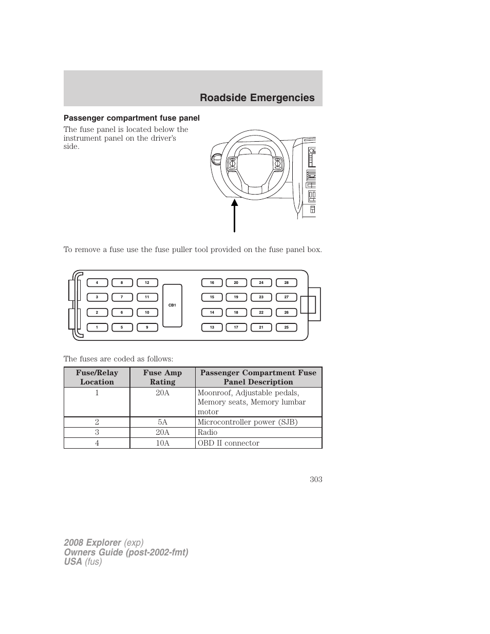 Passenger compartment fuse panel, Roadside emergencies | FORD 2008 Explorer v.2 User Manual | Page 303 / 400