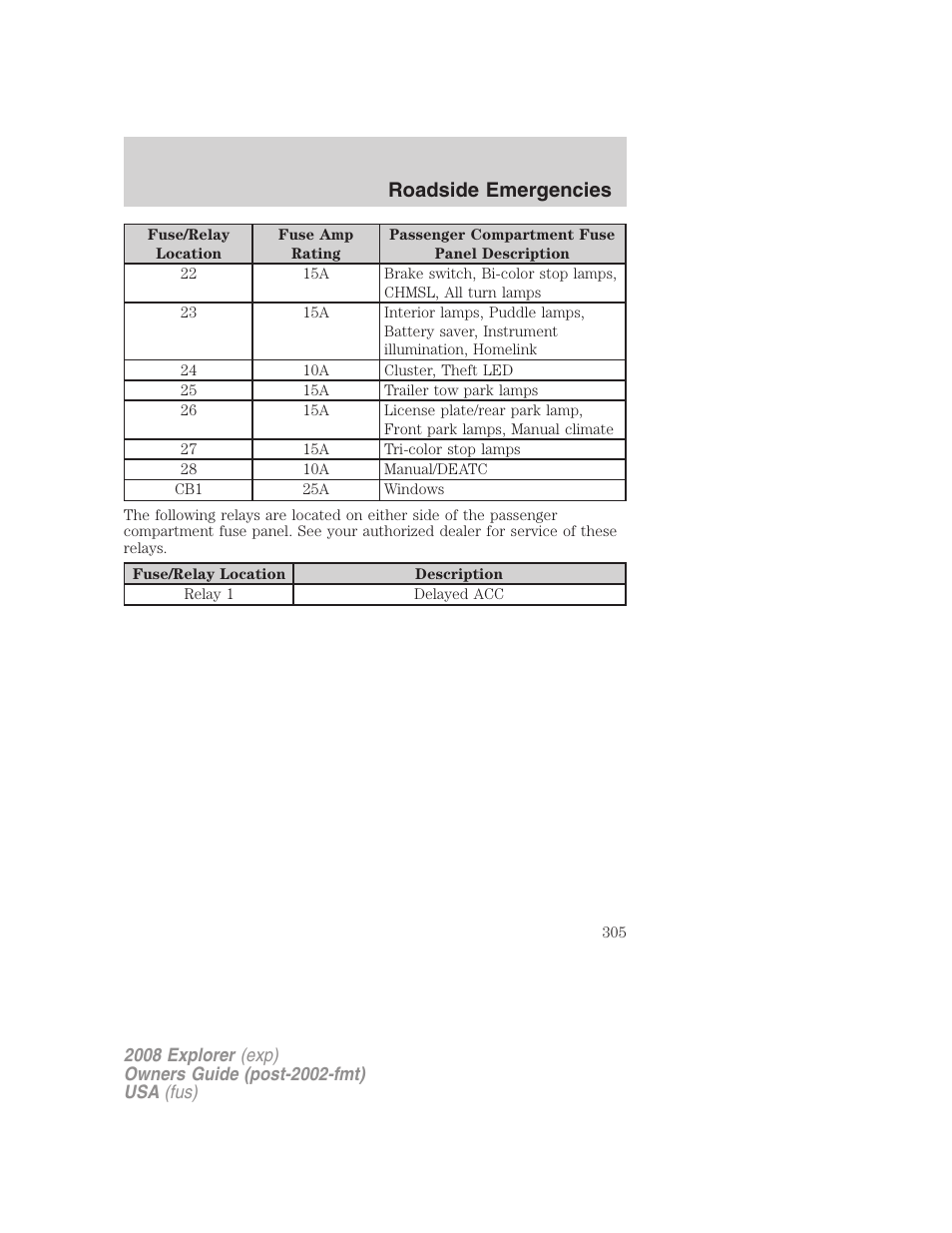 Roadside emergencies | FORD 2008 Explorer v.2 User Manual | Page 305 / 400