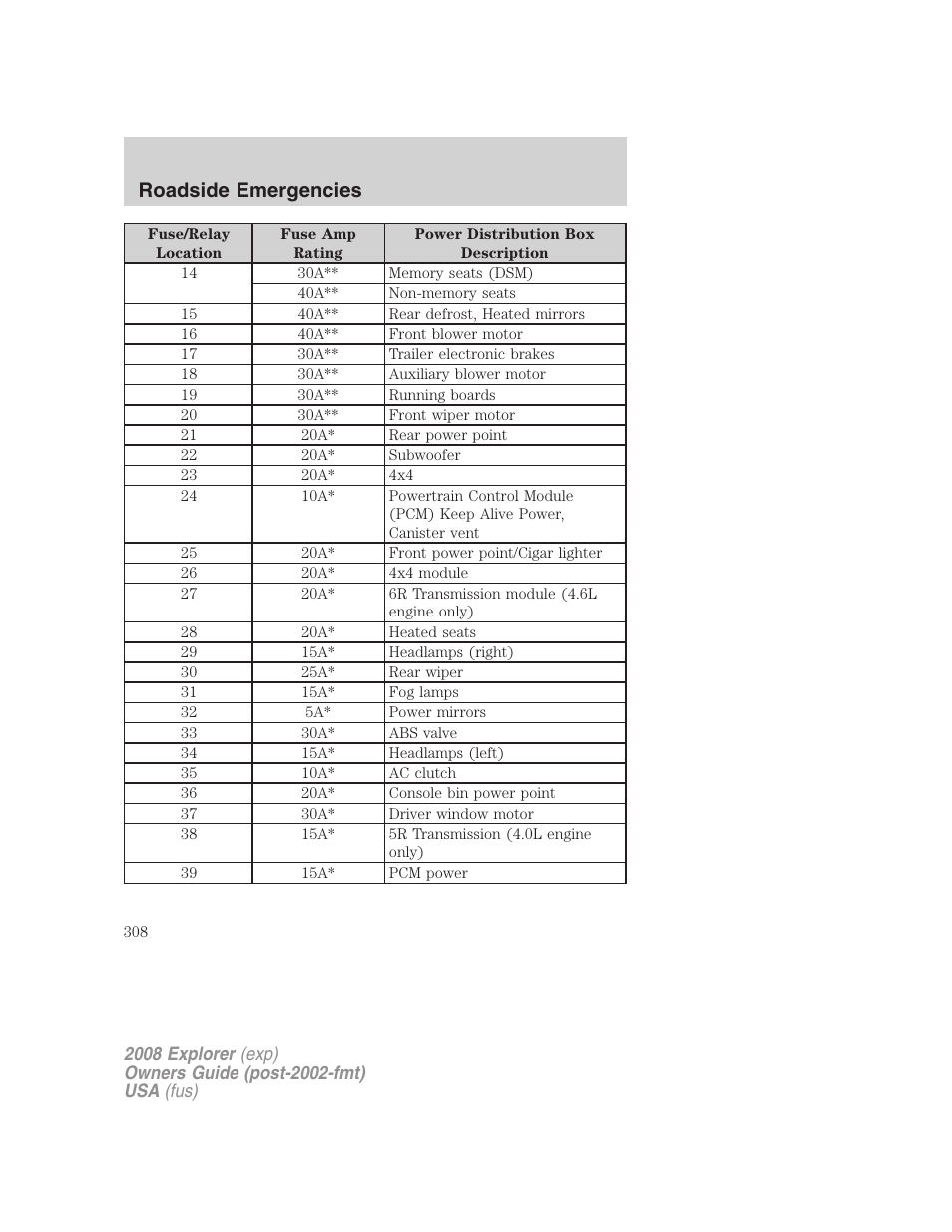 Roadside emergencies | FORD 2008 Explorer v.2 User Manual | Page 308 / 400