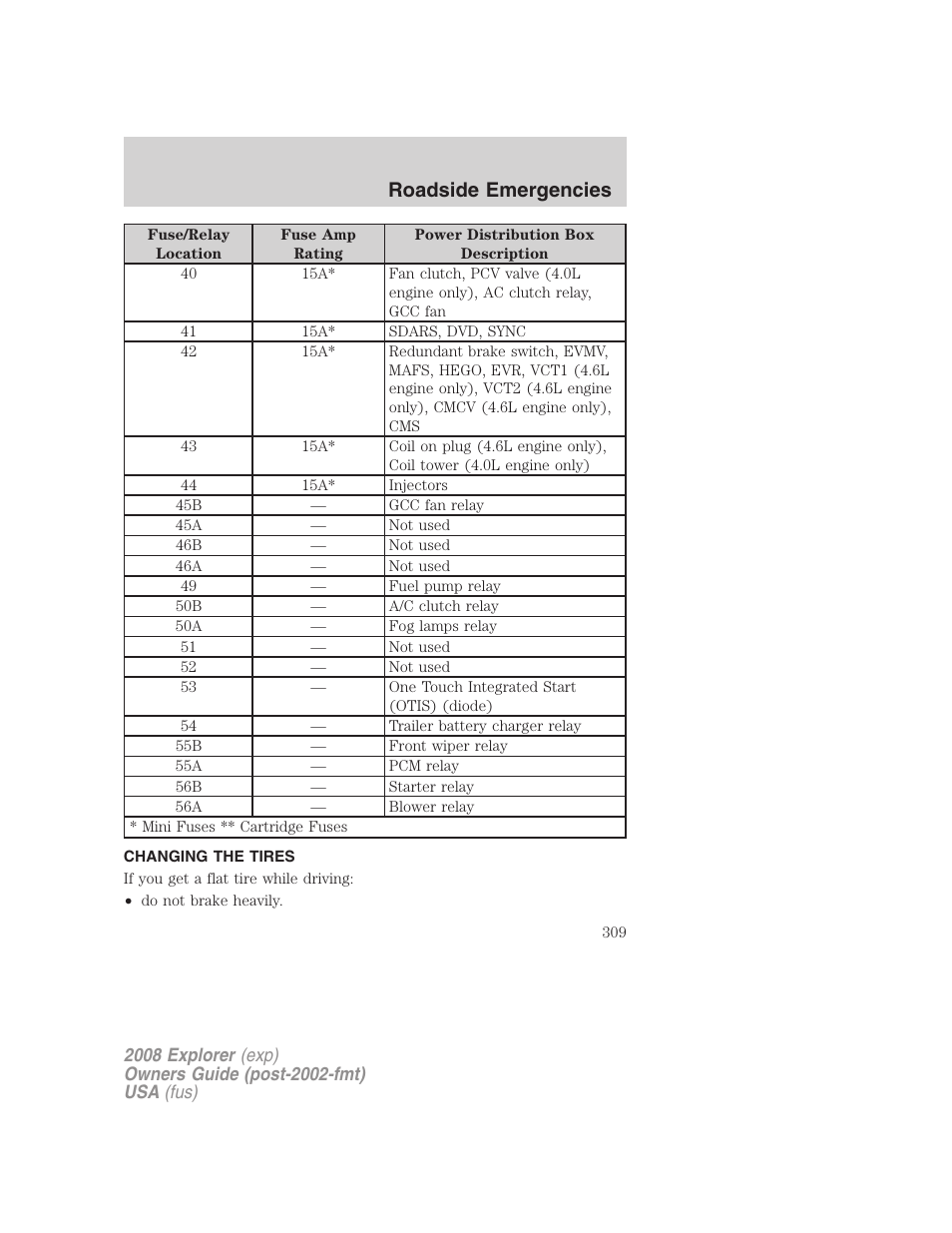 Changing the tires, Changing tires, Roadside emergencies | FORD 2008 Explorer v.2 User Manual | Page 309 / 400