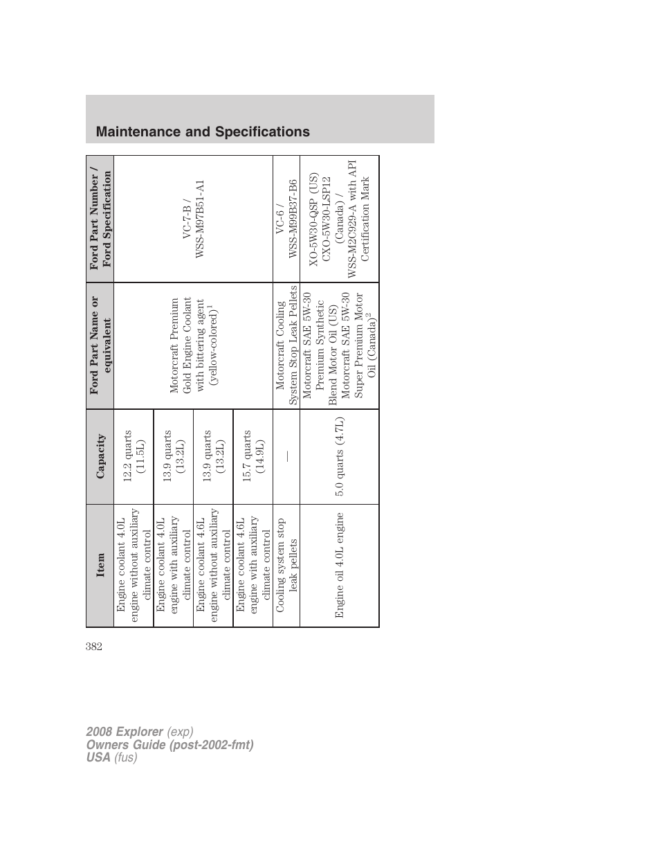 Maintenance and specifications | FORD 2008 Explorer v.2 User Manual | Page 382 / 400