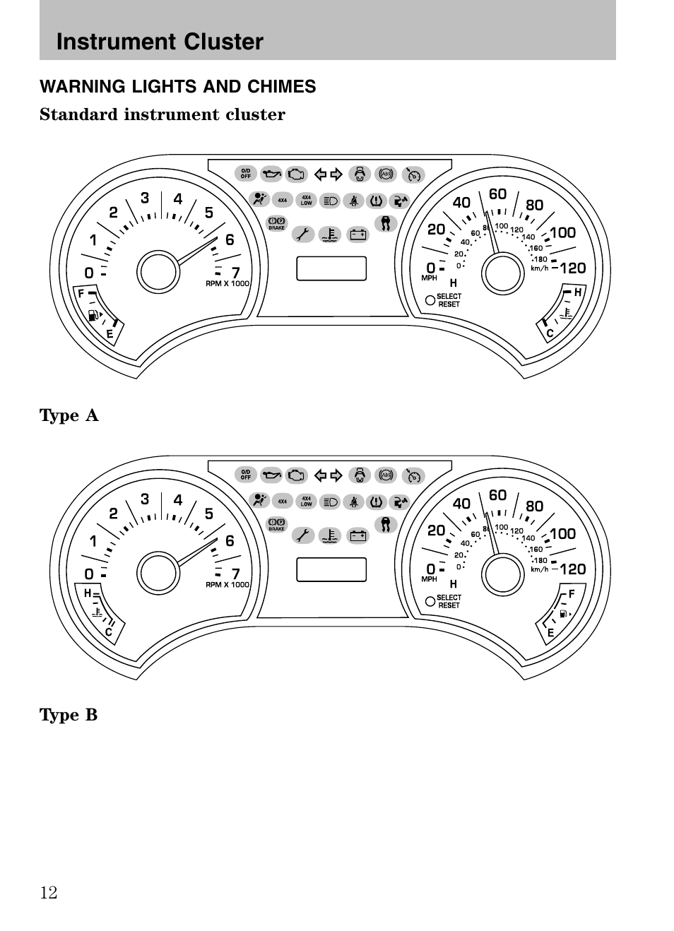 Instrument cluster | FORD 2008 Explorer v.3 User Manual | Page 12 / 400