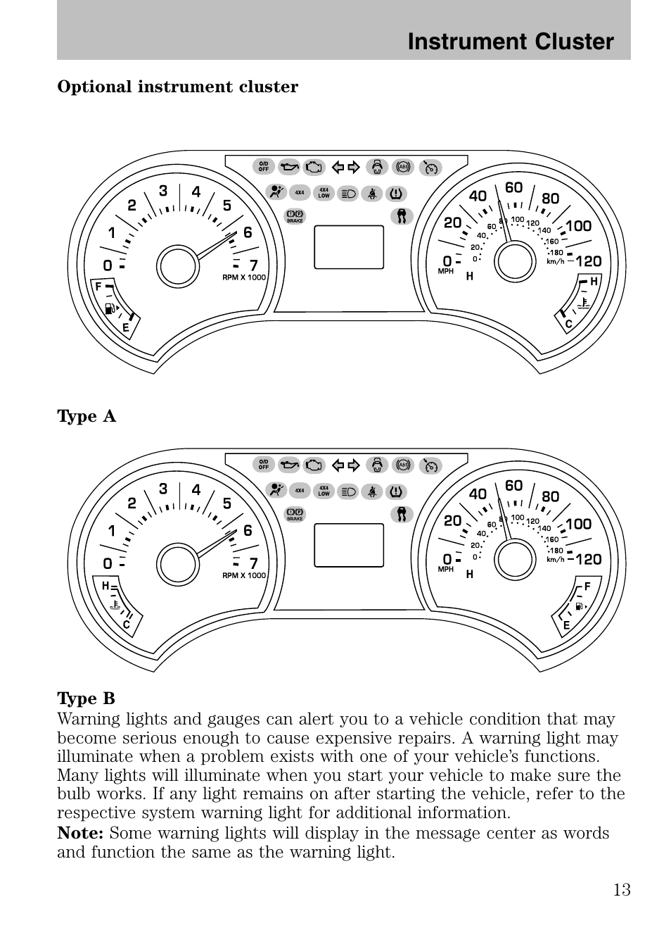 Instrument cluster | FORD 2008 Explorer v.3 User Manual | Page 13 / 400