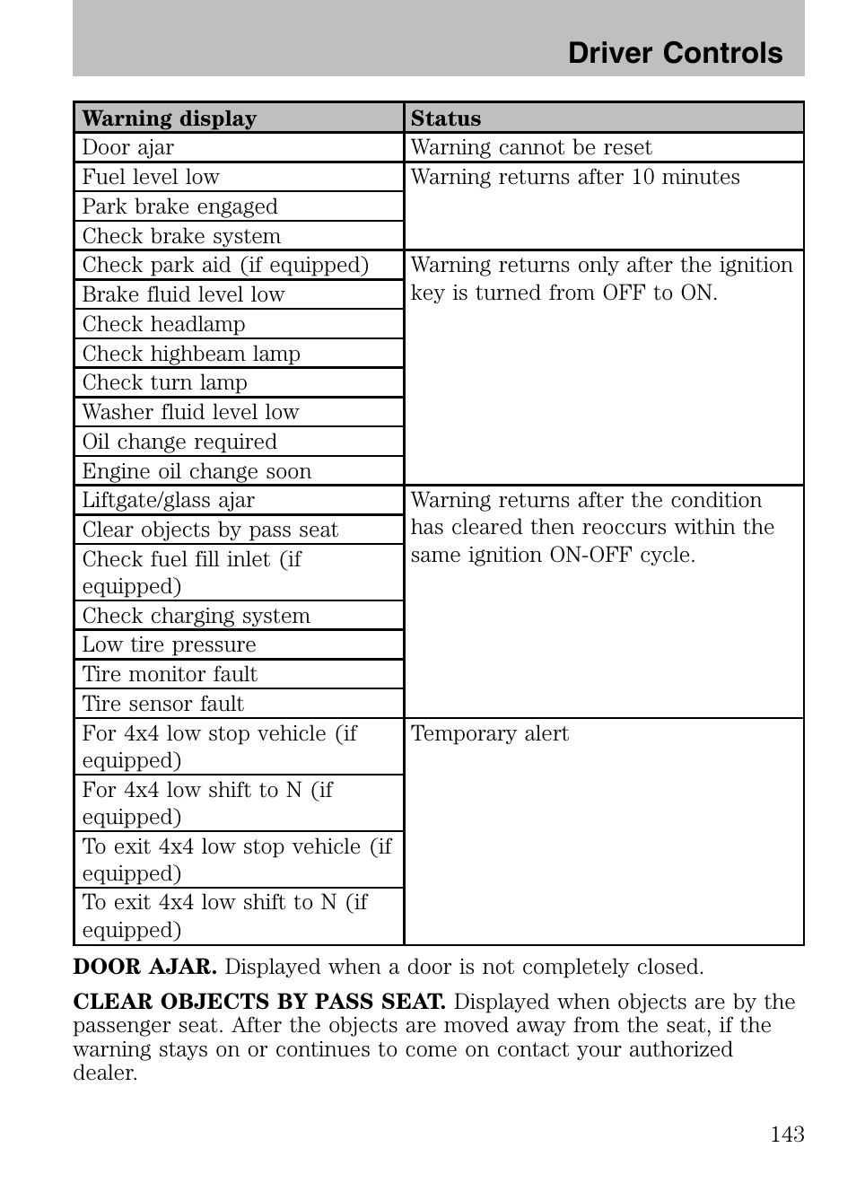 Driver controls | FORD 2008 Explorer v.3 User Manual | Page 143 / 400