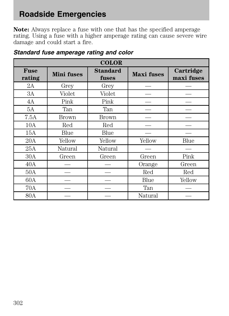 Roadside emergencies | FORD 2008 Explorer v.3 User Manual | Page 302 / 400