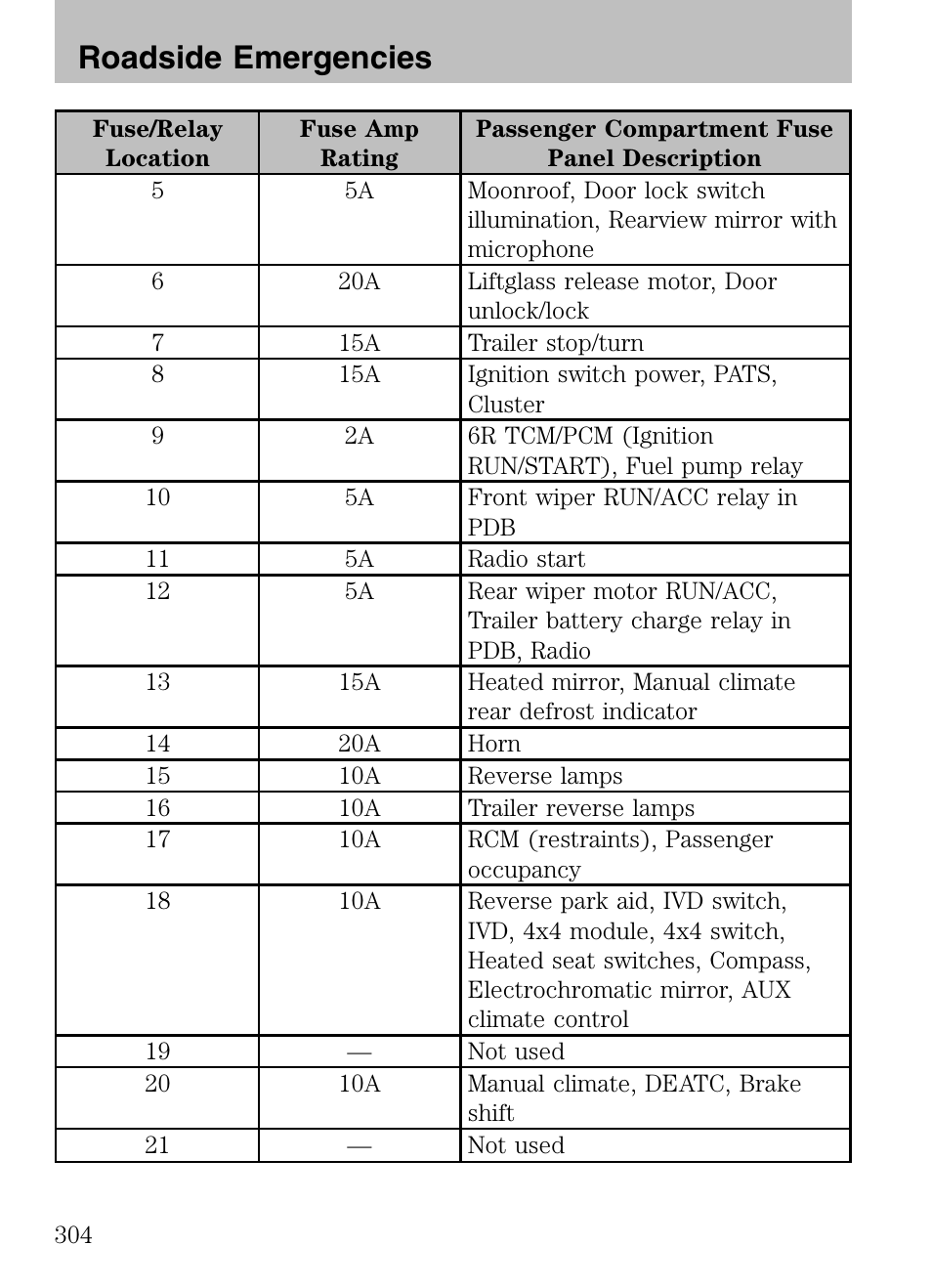 Roadside emergencies | FORD 2008 Explorer v.3 User Manual | Page 304 / 400