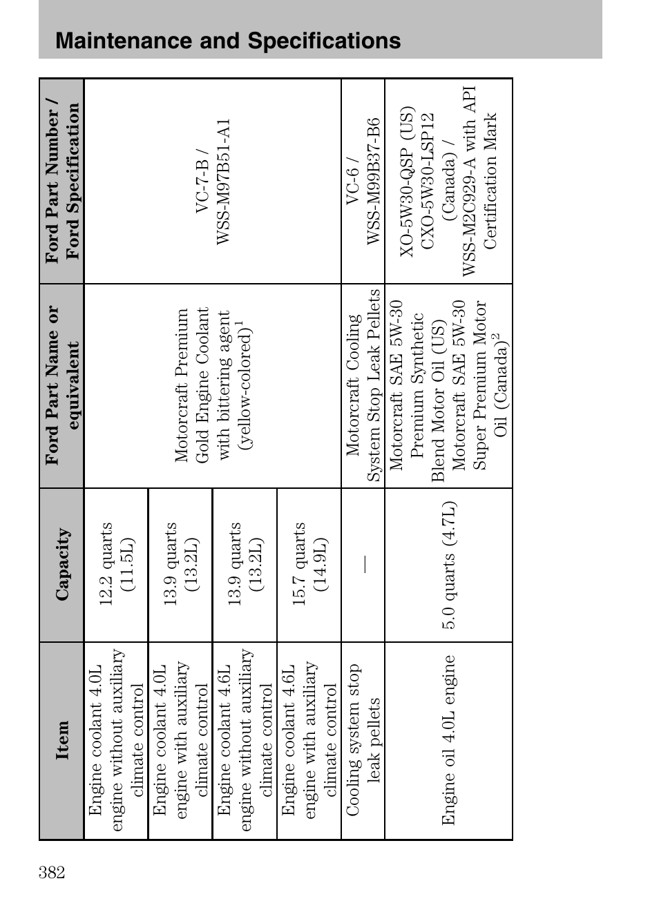 Maintenance and specifications | FORD 2008 Explorer v.3 User Manual | Page 382 / 400
