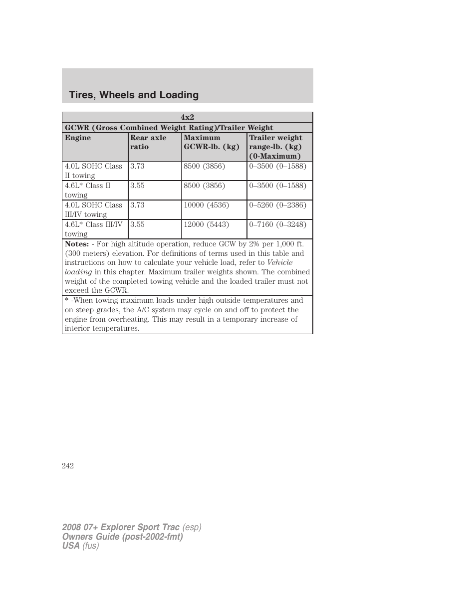 Tires, wheels and loading | FORD 2008 Explorer Sport Trac v.1 User Manual | Page 242 / 368