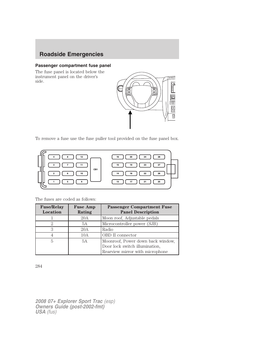 Passenger compartment fuse panel, Roadside emergencies | FORD 2008 Explorer Sport Trac v.1 User Manual | Page 284 / 368