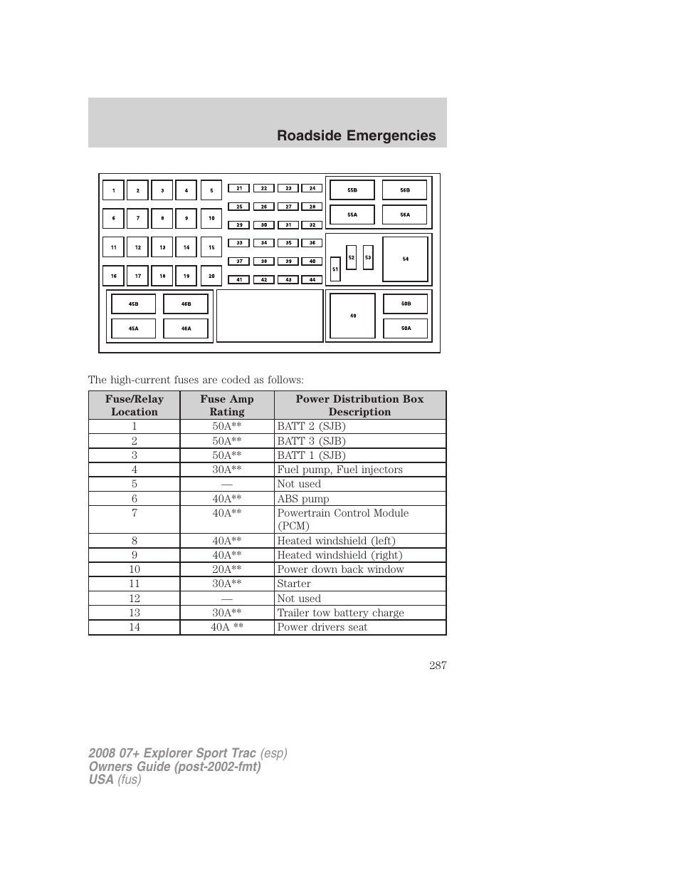 Roadside emergencies | FORD 2008 Explorer Sport Trac v.1 User Manual | Page 287 / 368