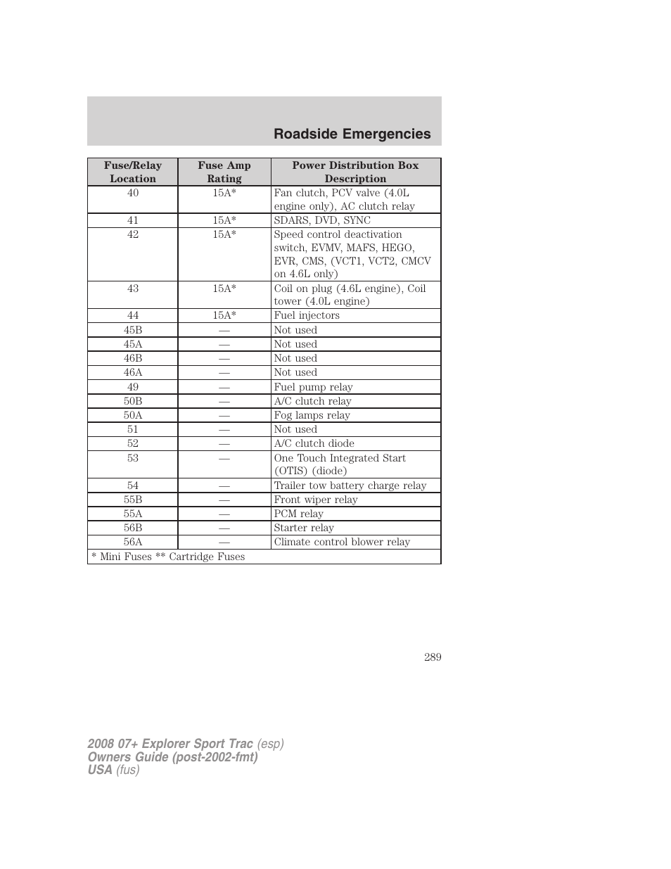 Roadside emergencies | FORD 2008 Explorer Sport Trac v.1 User Manual | Page 289 / 368