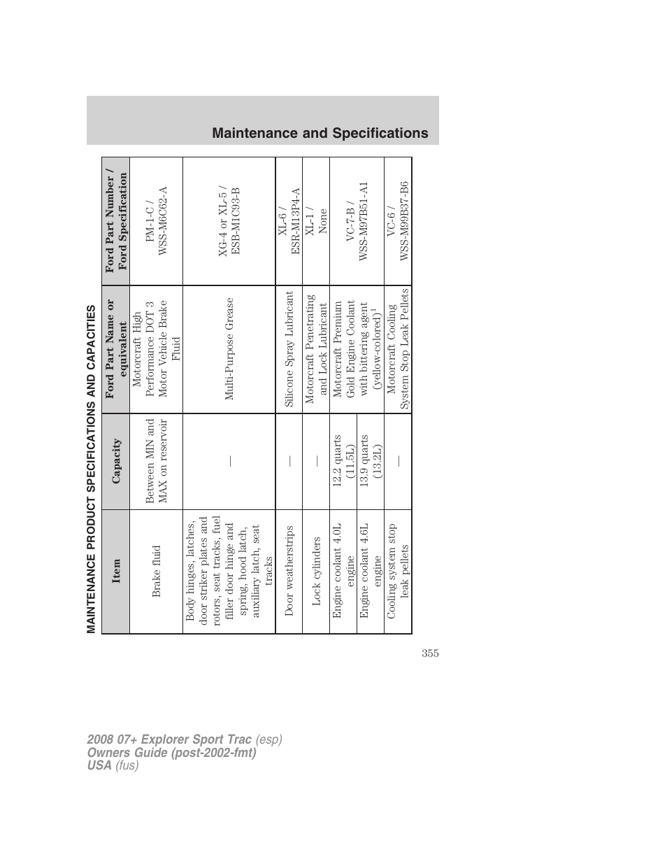 Maintenance product specifications and capacities, Maintenance and specifications | FORD 2008 Explorer Sport Trac v.1 User Manual | Page 355 / 368