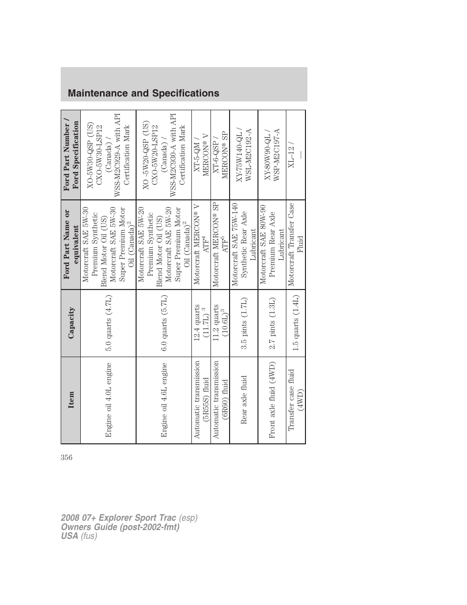 Maintenance and specifications | FORD 2008 Explorer Sport Trac v.1 User Manual | Page 356 / 368