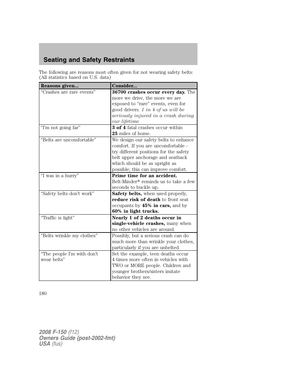 Seating and safety restraints | FORD 2008 F-150 v.1 User Manual | Page 180 / 400