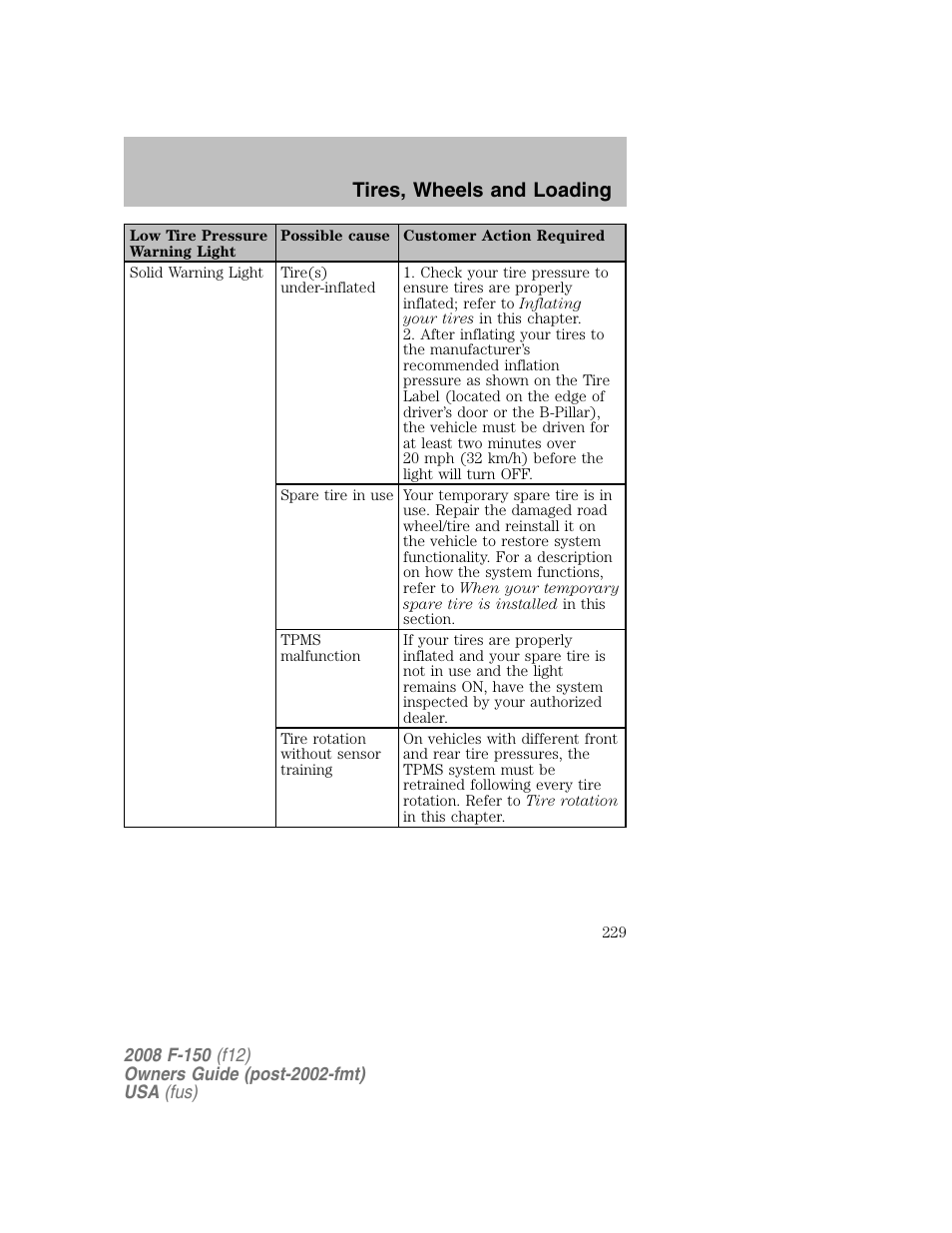 Tires, wheels and loading | FORD 2008 F-150 v.1 User Manual | Page 229 / 400