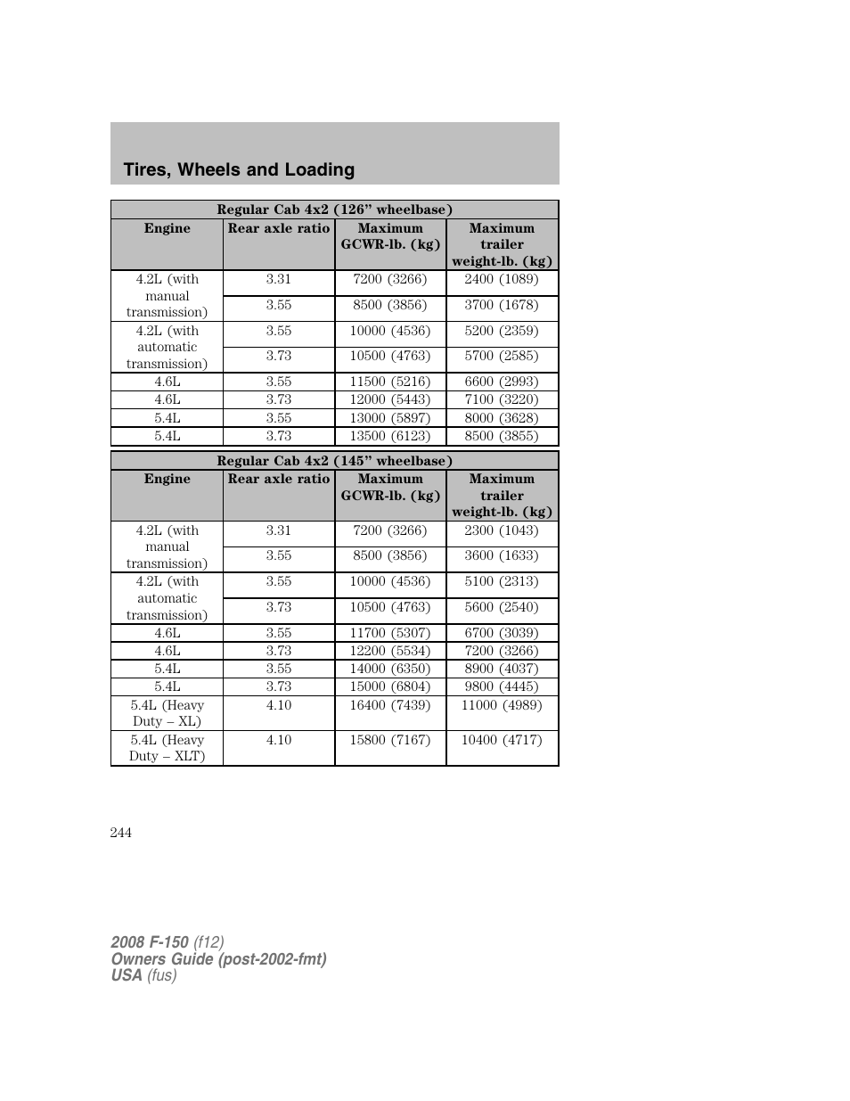 Tires, wheels and loading | FORD 2008 F-150 v.1 User Manual | Page 244 / 400