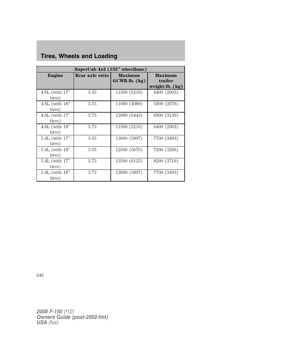 Tires, wheels and loading | FORD 2008 F-150 v.1 User Manual | Page 246 / 400