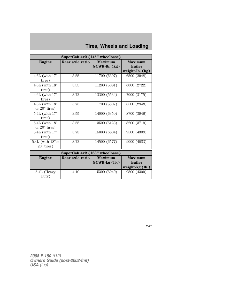 Tires, wheels and loading | FORD 2008 F-150 v.1 User Manual | Page 247 / 400