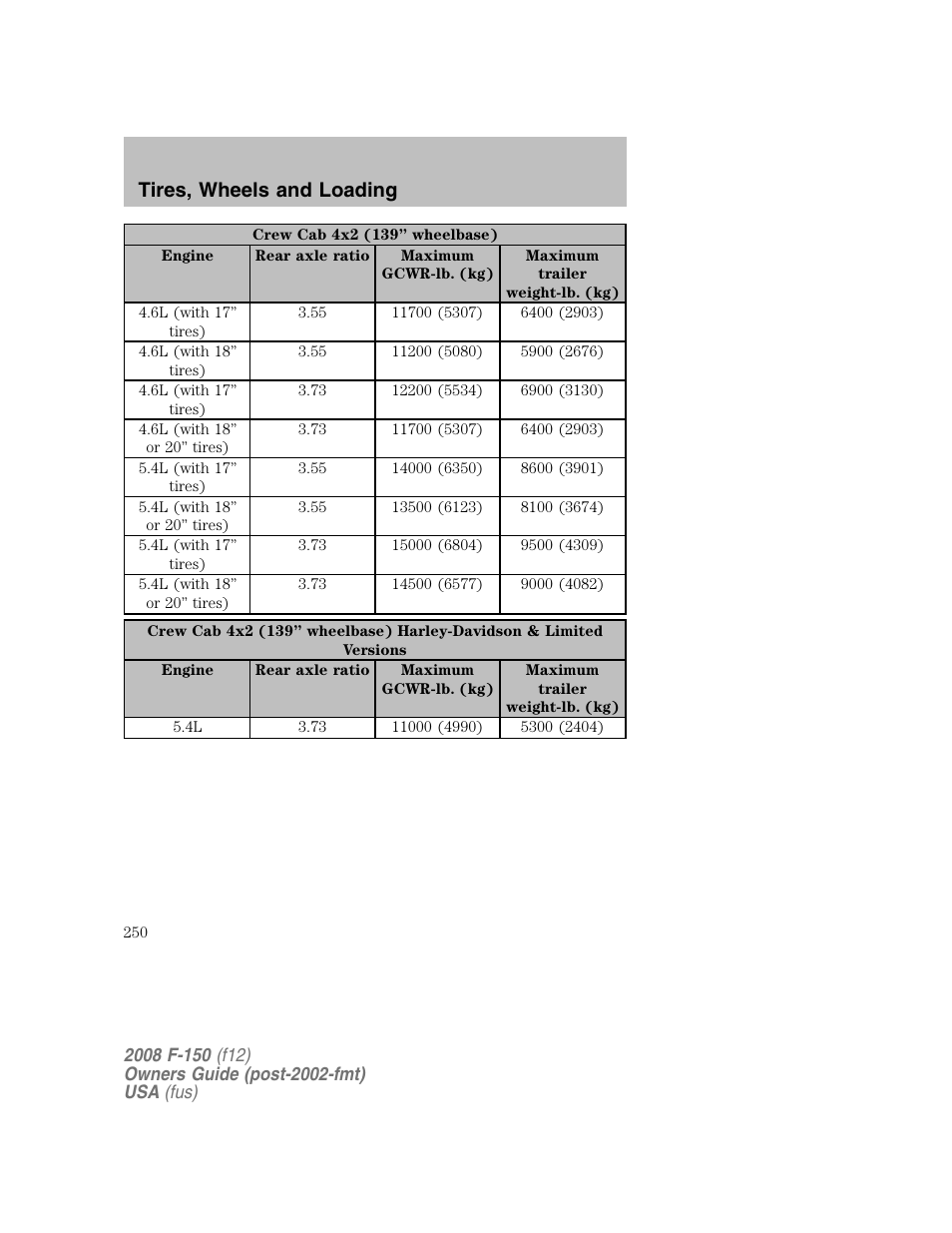 Tires, wheels and loading | FORD 2008 F-150 v.1 User Manual | Page 250 / 400