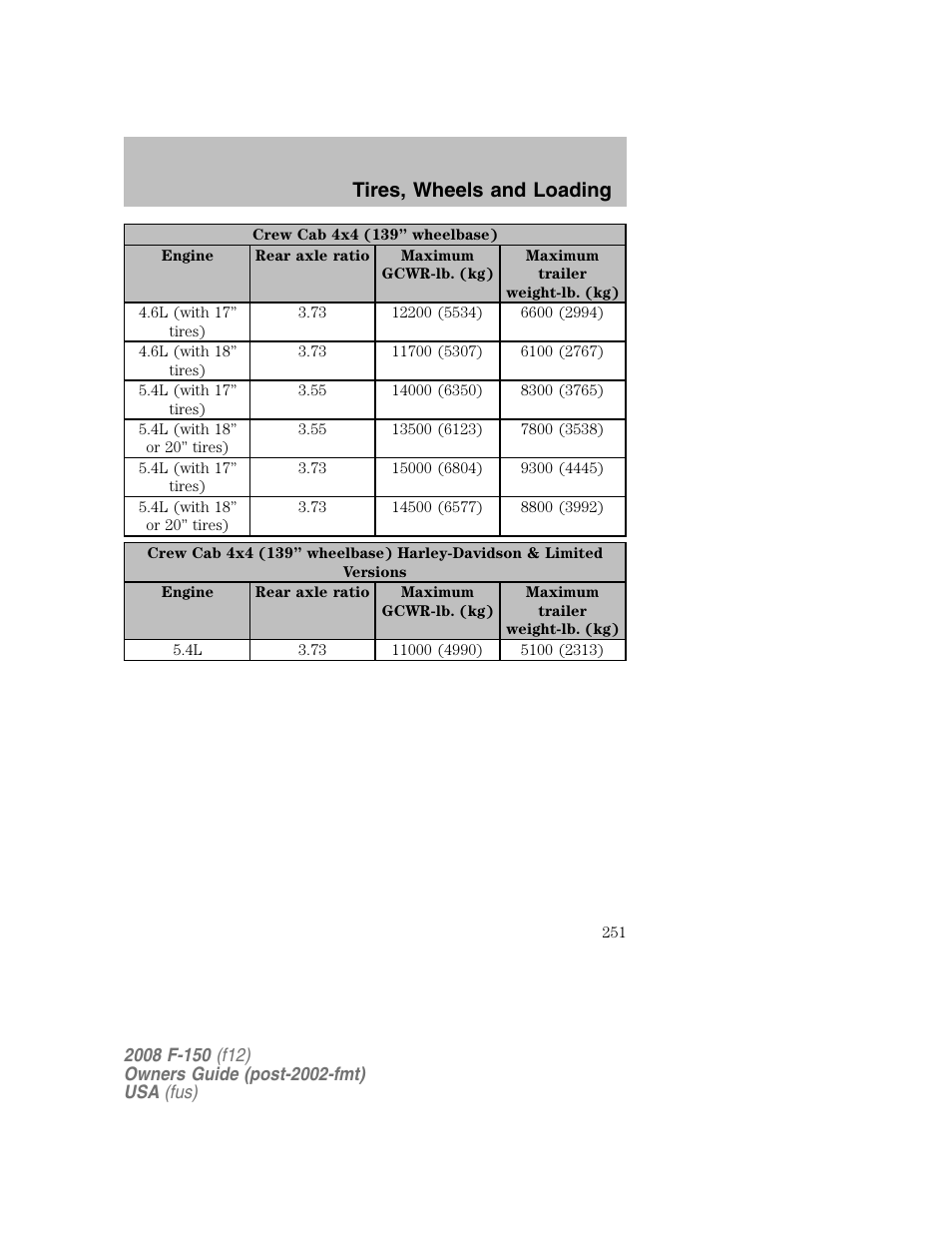 Tires, wheels and loading | FORD 2008 F-150 v.1 User Manual | Page 251 / 400