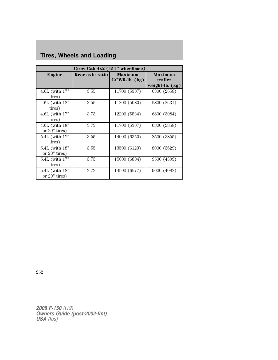 Tires, wheels and loading | FORD 2008 F-150 v.1 User Manual | Page 252 / 400