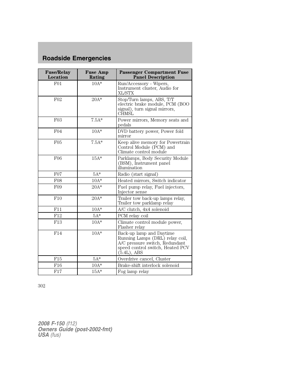Roadside emergencies | FORD 2008 F-150 v.1 User Manual | Page 302 / 400