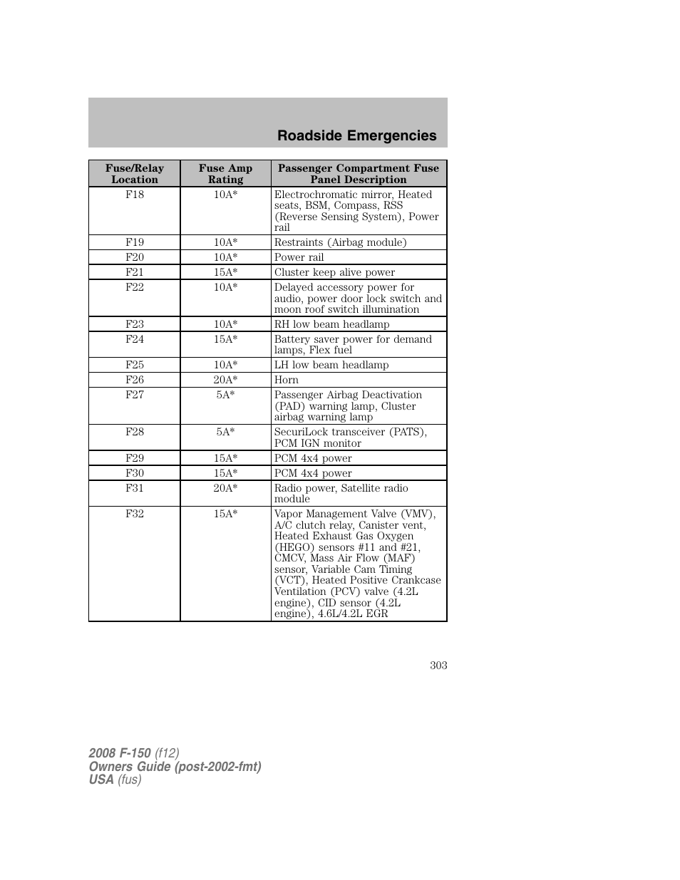 Roadside emergencies | FORD 2008 F-150 v.1 User Manual | Page 303 / 400