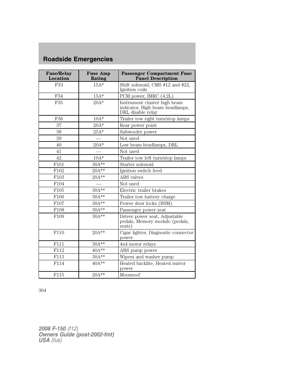 Roadside emergencies | FORD 2008 F-150 v.1 User Manual | Page 304 / 400