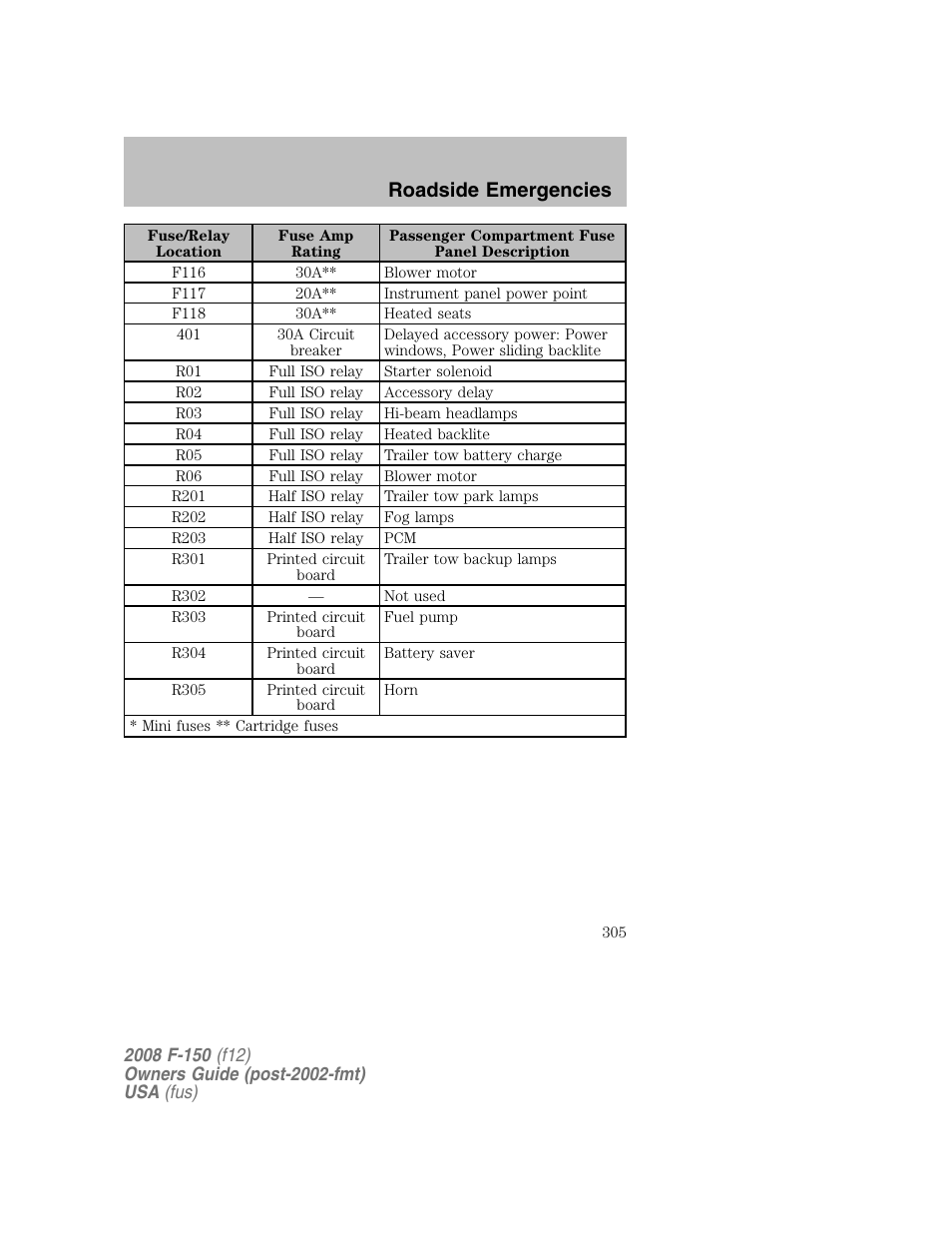 Roadside emergencies | FORD 2008 F-150 v.1 User Manual | Page 305 / 400