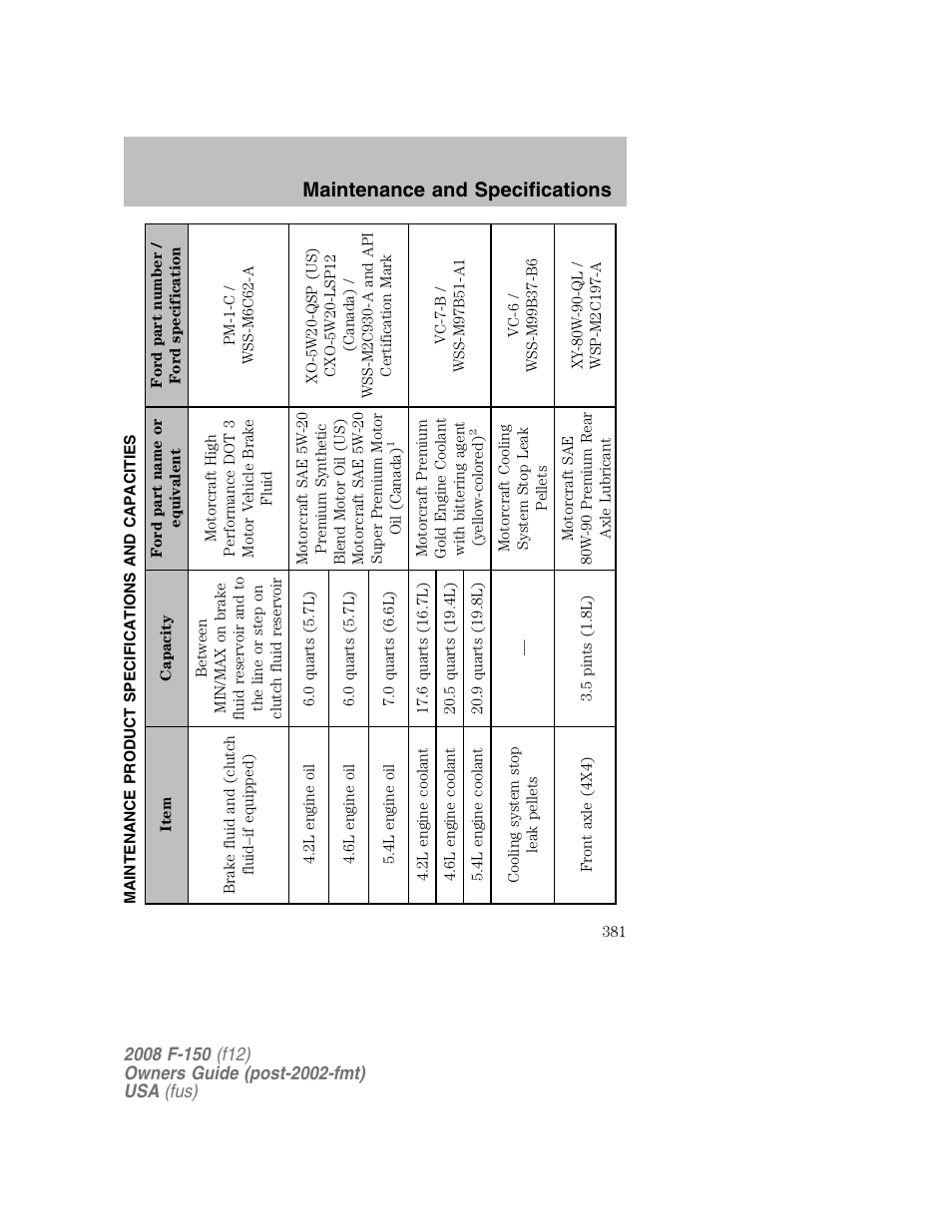 Maintenance and specifications | FORD 2008 F-150 v.1 User Manual | Page 381 / 400