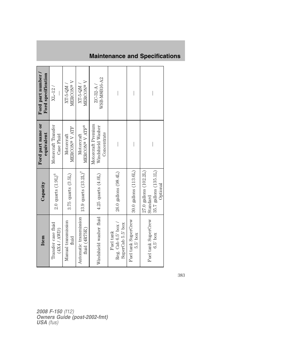 Maintenance and specifications | FORD 2008 F-150 v.1 User Manual | Page 383 / 400