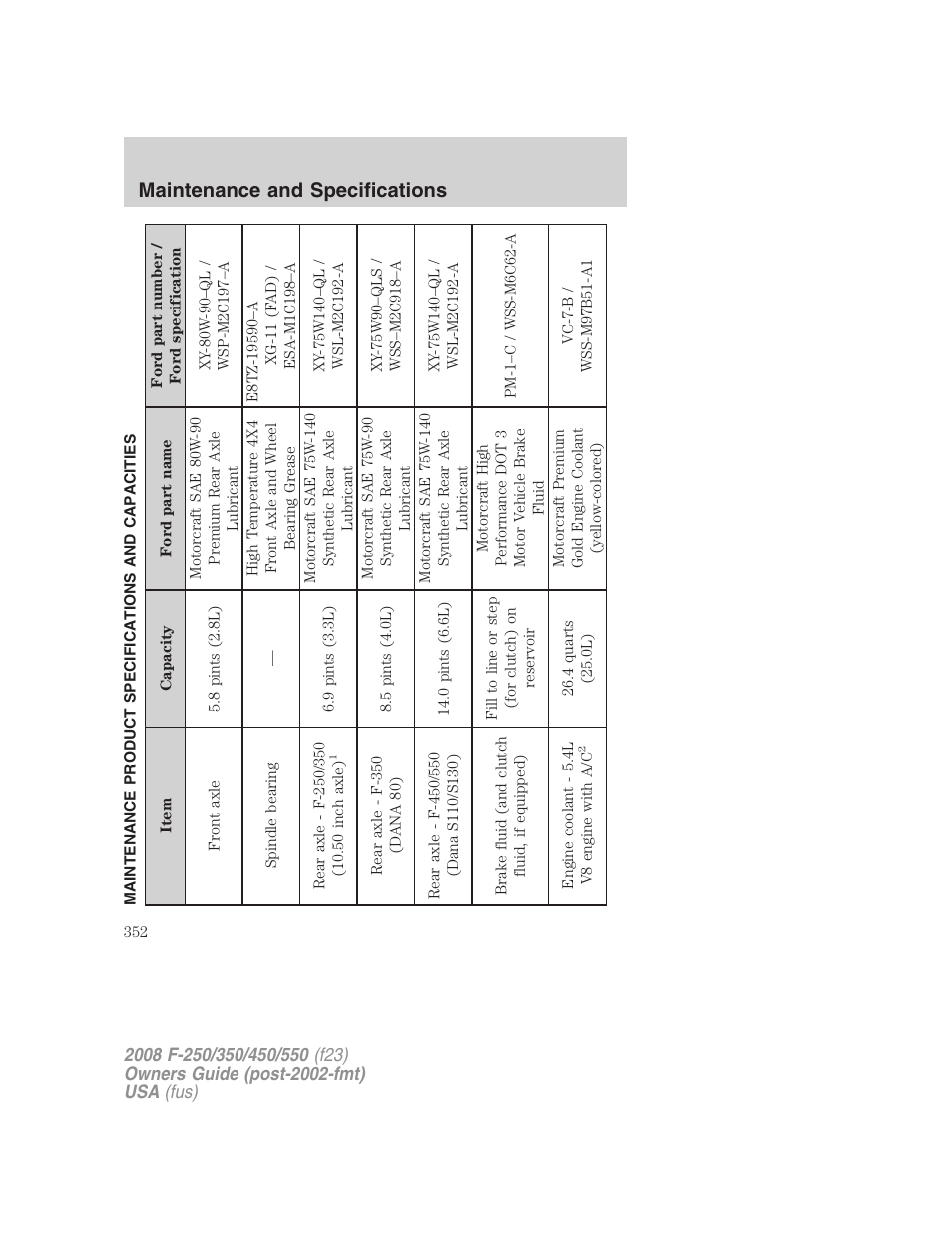 Maintenance product specifications and capacities, Maintenance and specifications | FORD 2008 F-550 v.1 User Manual | Page 352 / 368