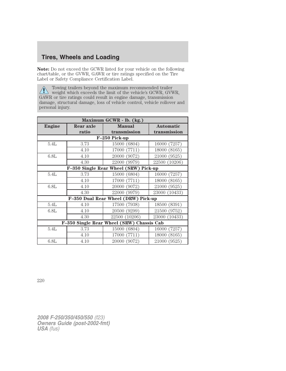 Tires, wheels and loading | FORD 2008 F-550 v.2 User Manual | Page 220 / 368